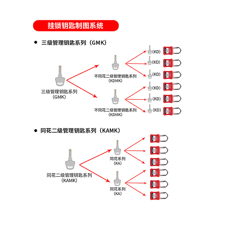 鑰匙系統(tǒng).jpg